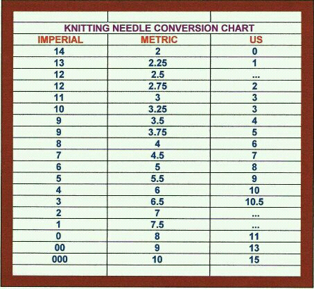 knitit knitting needle size chart knitting needle conversion size chart